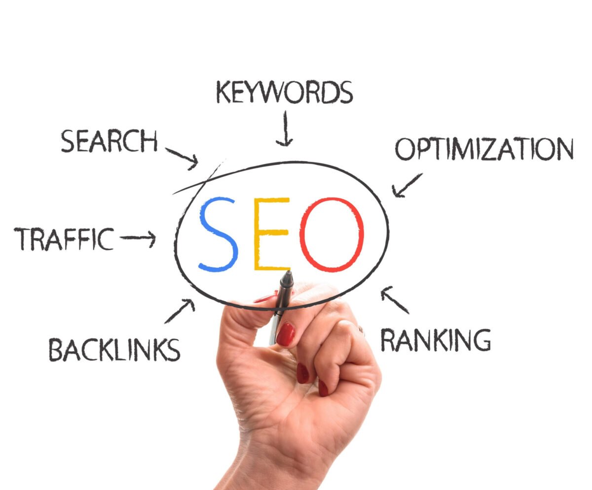 best seo company in india