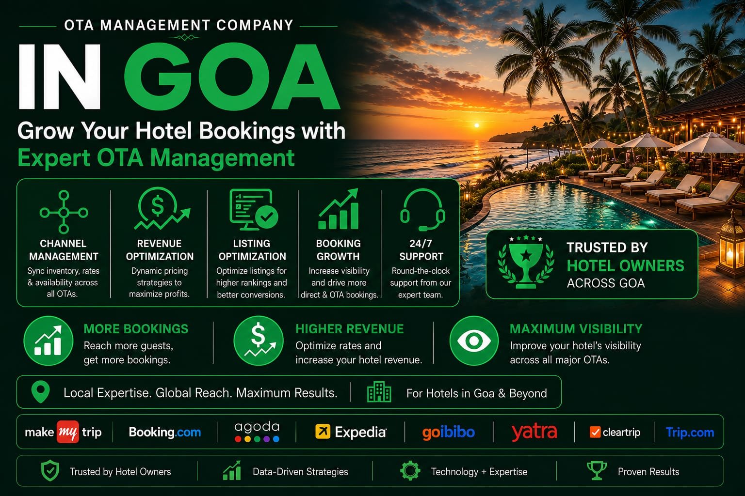 OTA Management Company In Goa