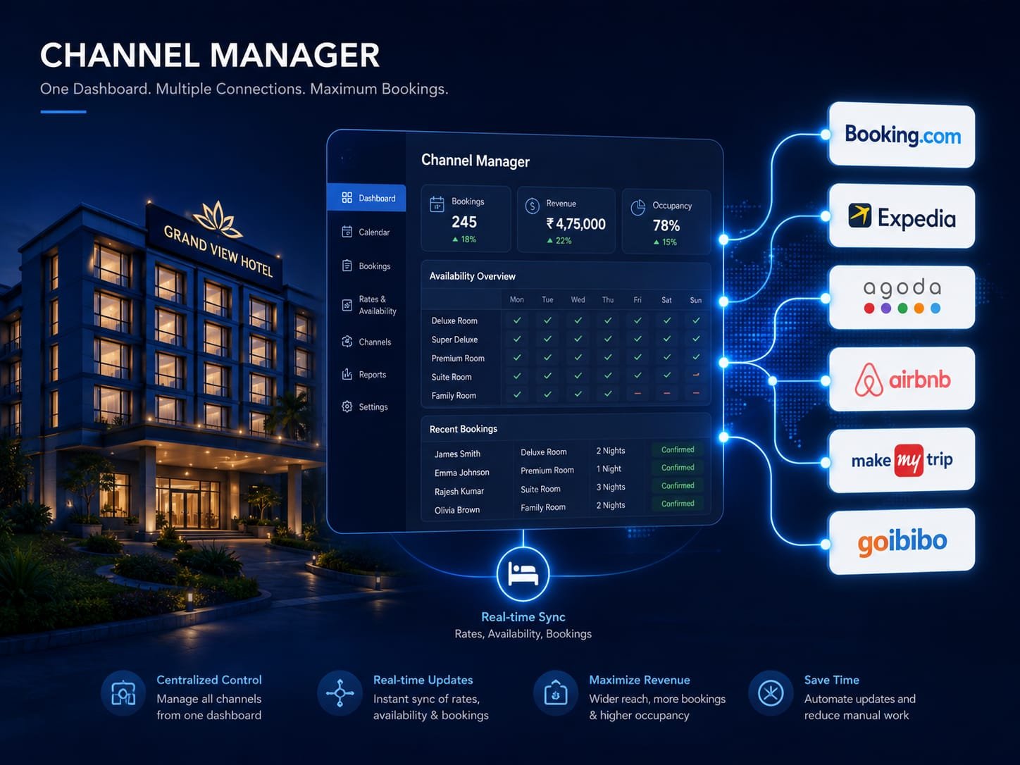 Best Channel Manager for Hotels