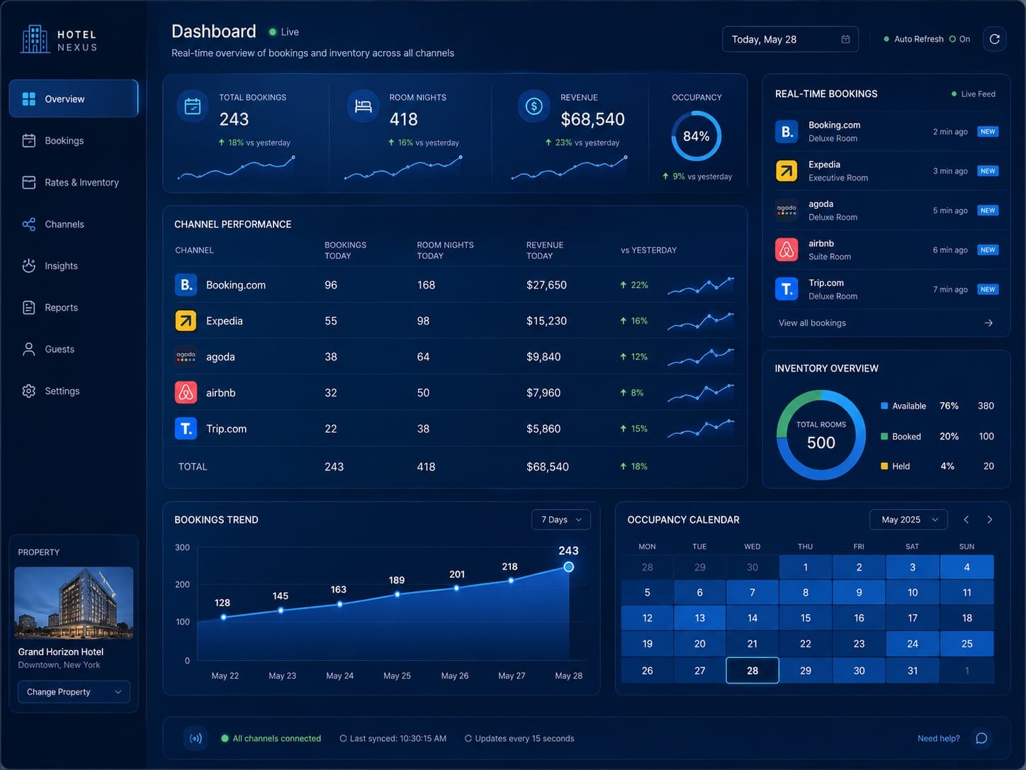 Best Channel Manager for Hotels