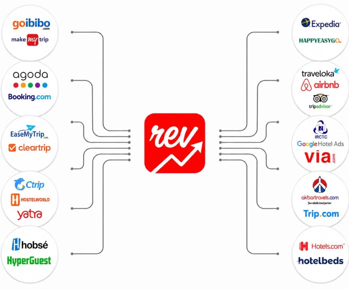 channel manager