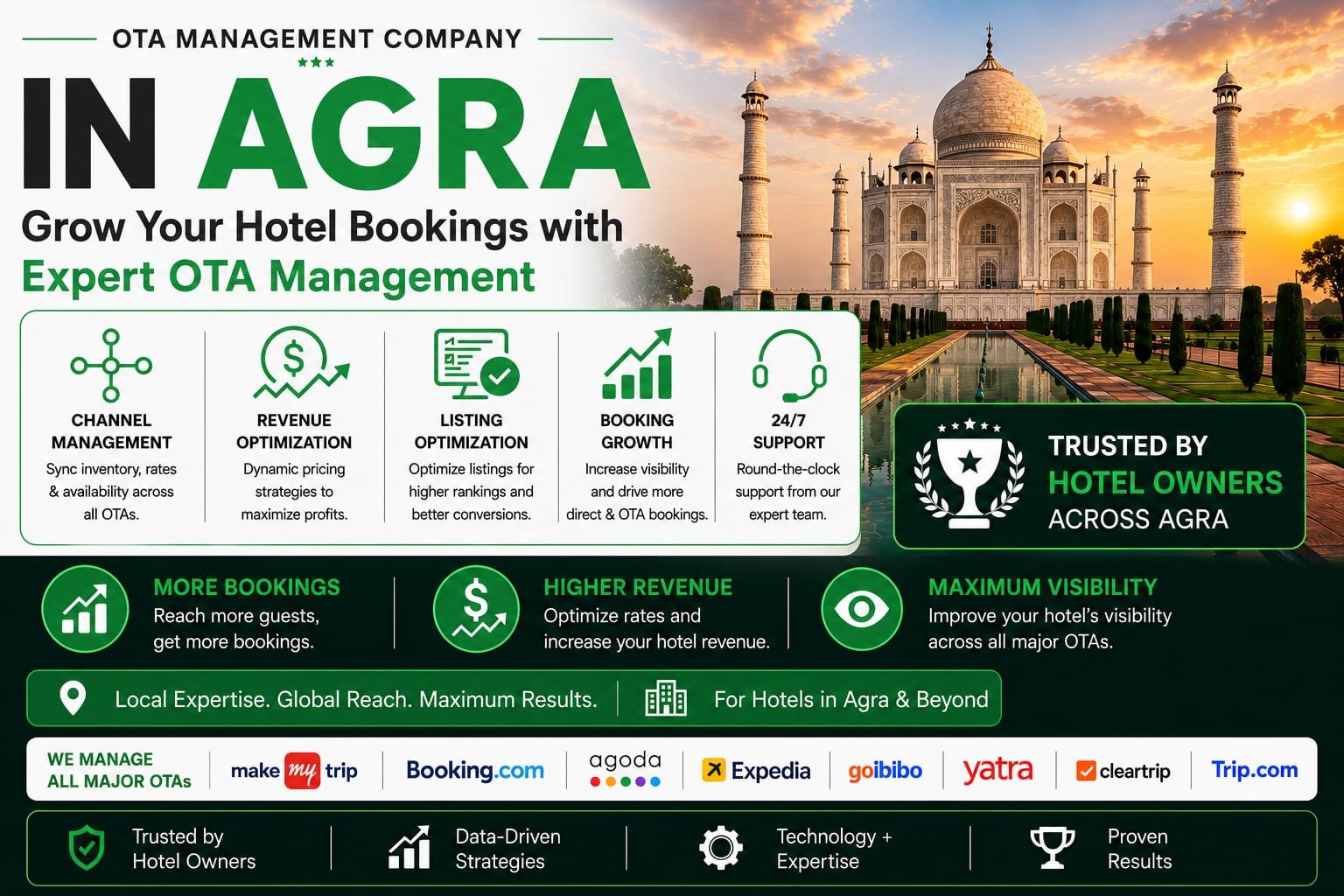 OTA Management Company In Agra