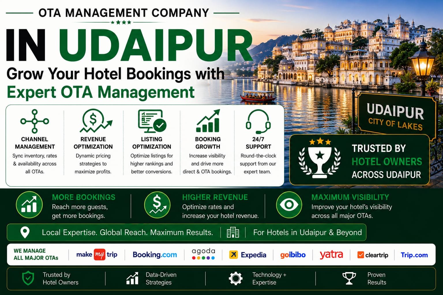 OTA Management Company In Udaipur