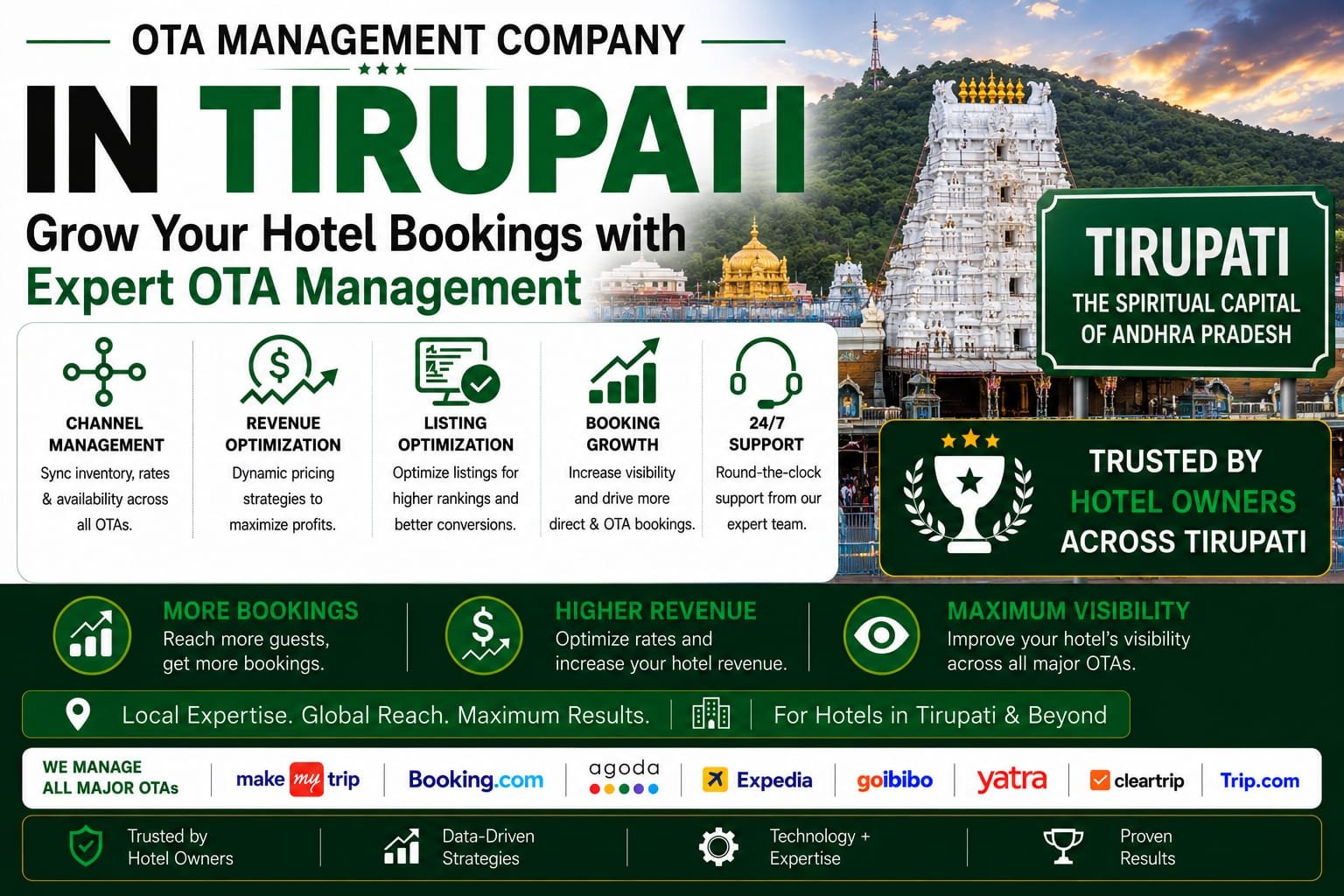ota management company in tirupati